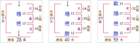 地格25|【地格 25】測字成敗！地格25劃的你，人格夠強嗎？